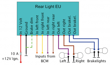 US TO EU TAILLIGHT CONVERSION MODULE